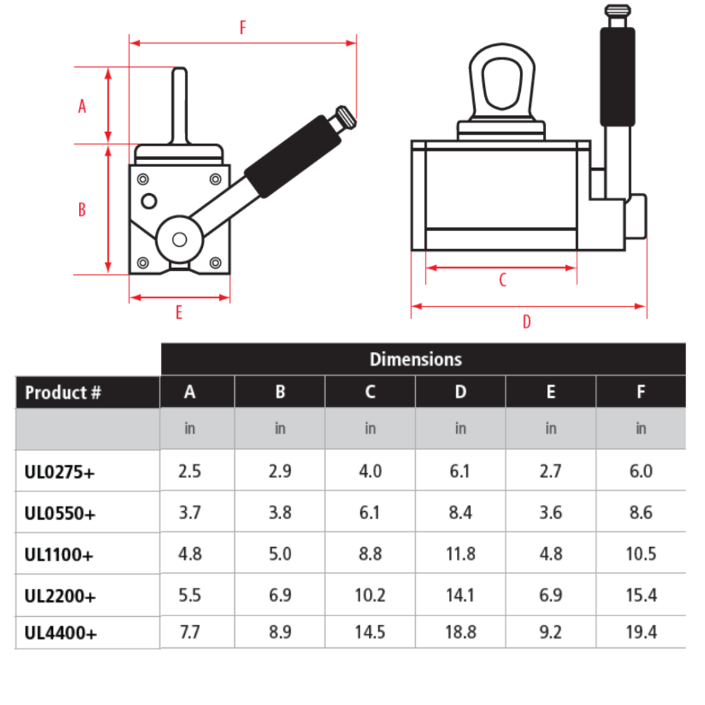 Ultralift Plus | Eclipse Magnetics