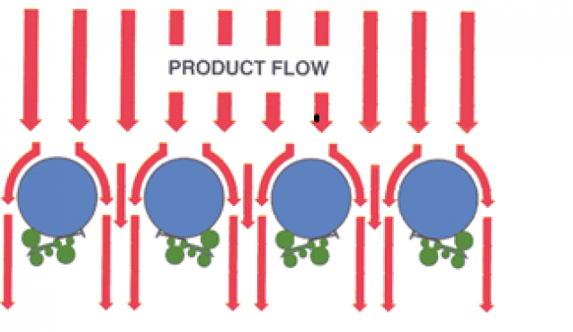 magnetic separators - product flow