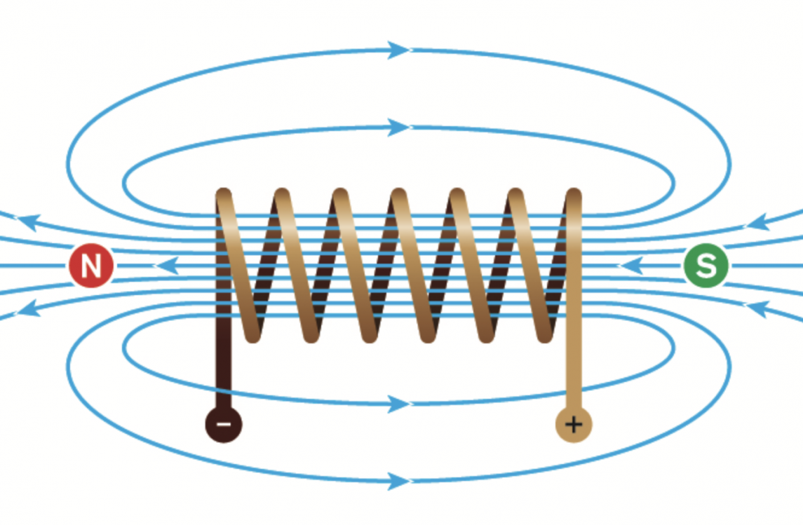 Quick Guide to Magnets, Magnetic Metals & Non-Magnetic Metals Eclipse