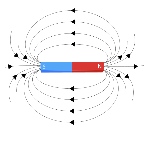 A drawing of magnetic fields
