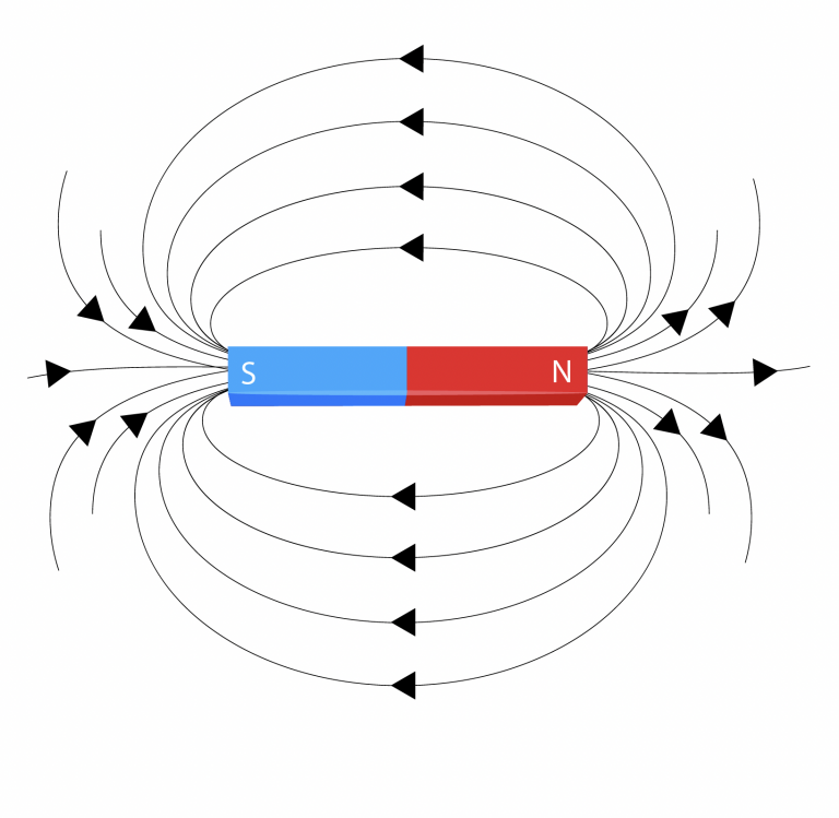 midnat Asien ser godt ud A Quick Guide to Magnets, Magnetic Metals & Non-Magnetic Metals | Eclipse  Magnetics