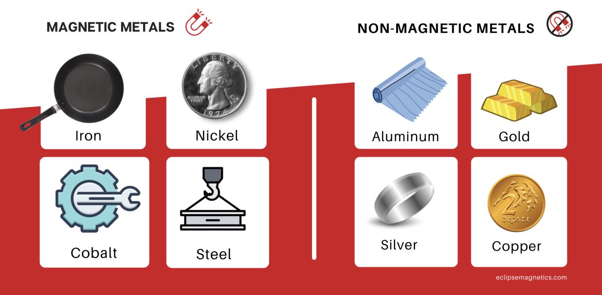 Examples of magnetic and non-magnetic metals