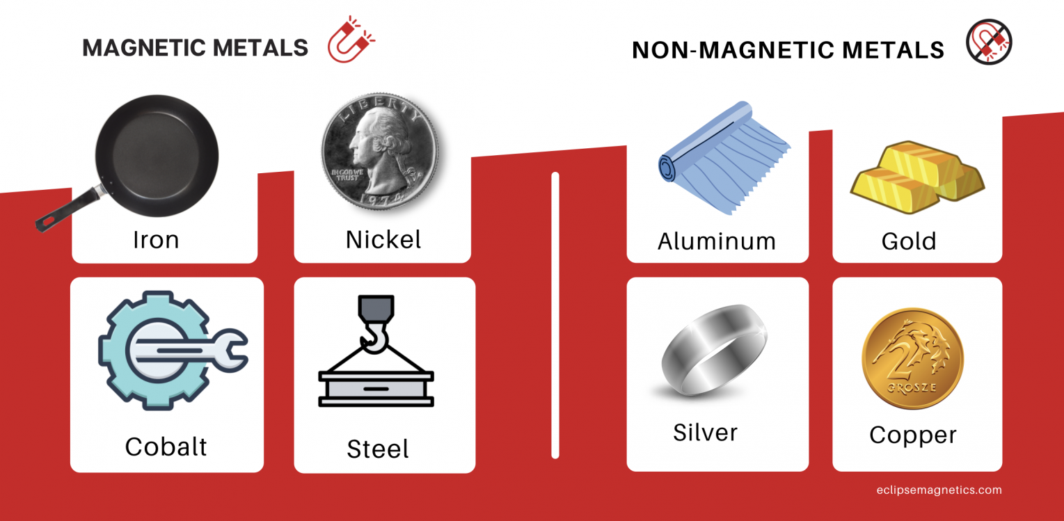 jeg er tørstig Rytmisk Sport A Quick Guide to Magnets, Magnetic Metals & Non-Magnetic Metals | Eclipse  Magnetics
