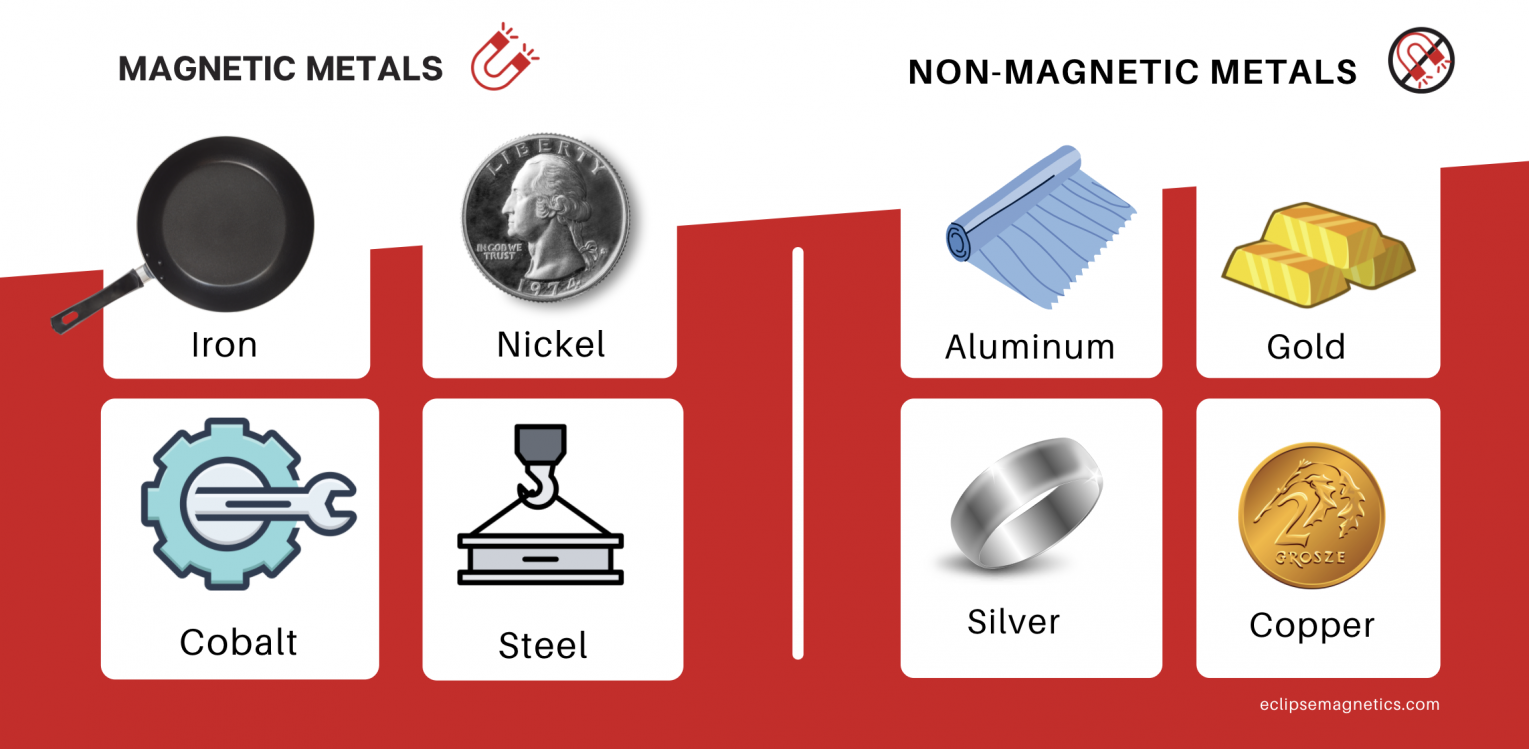 A Quick Guide to Magnetic Metals & Non-Magnetic Metals Eclipse Magnetics