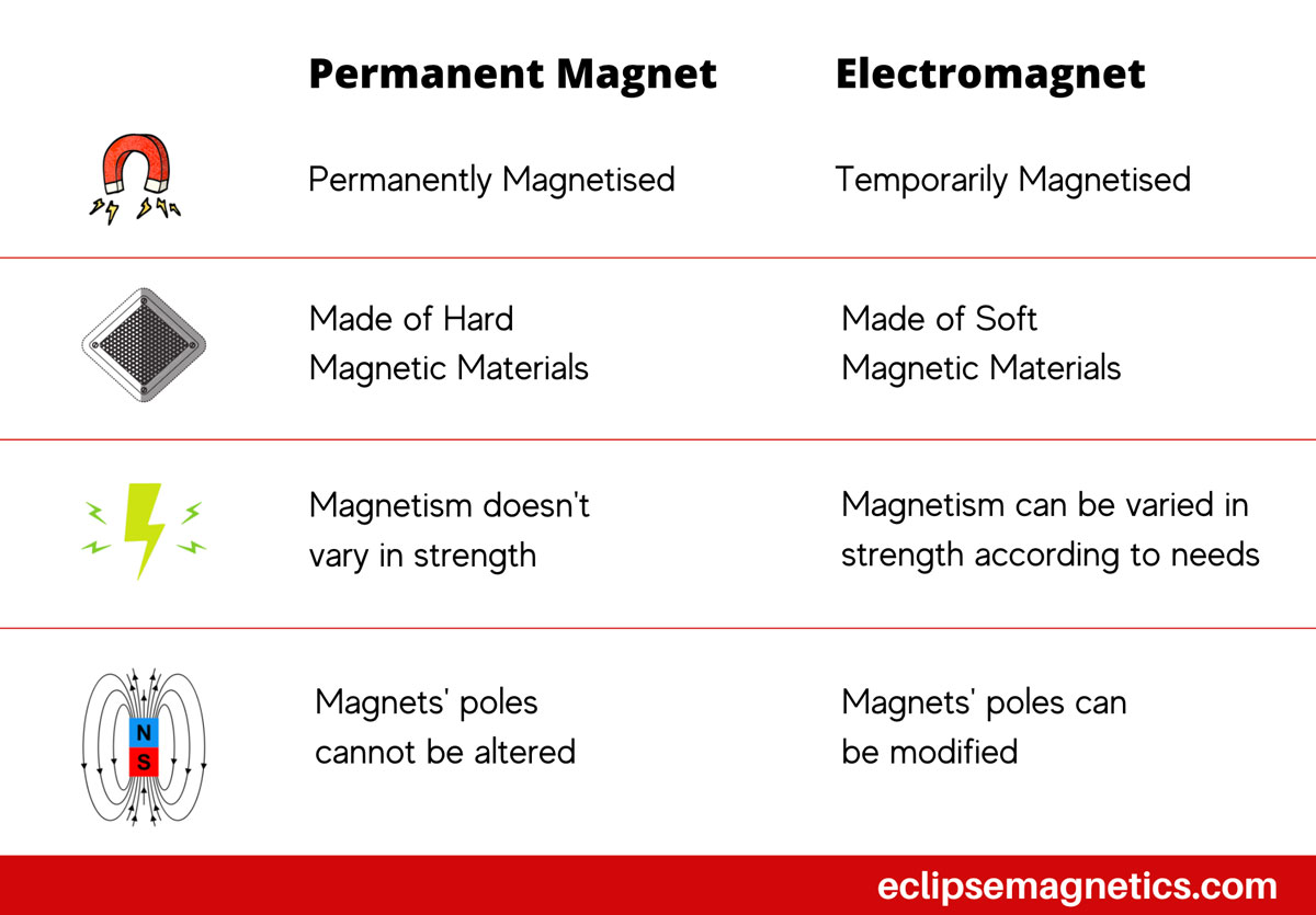 Permanent Magnet DC Motor - its Applications, Advantages